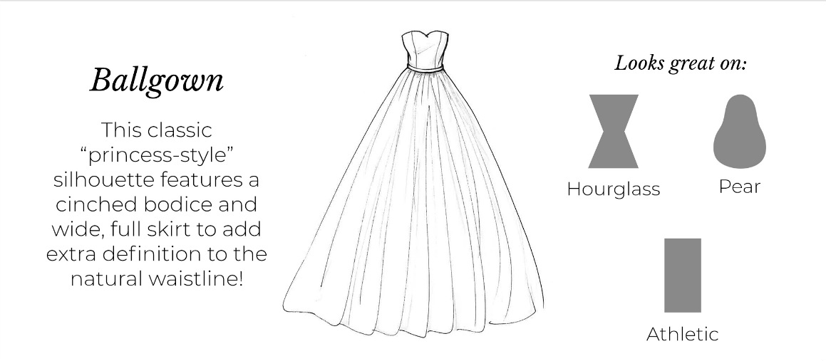 Ballgown Wedding Dress Infographic